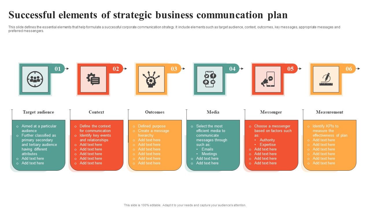 Successful_Elements_Of_Strategic_Business_Communcation_Plan_Summary_PDF_Slide_1.jpg