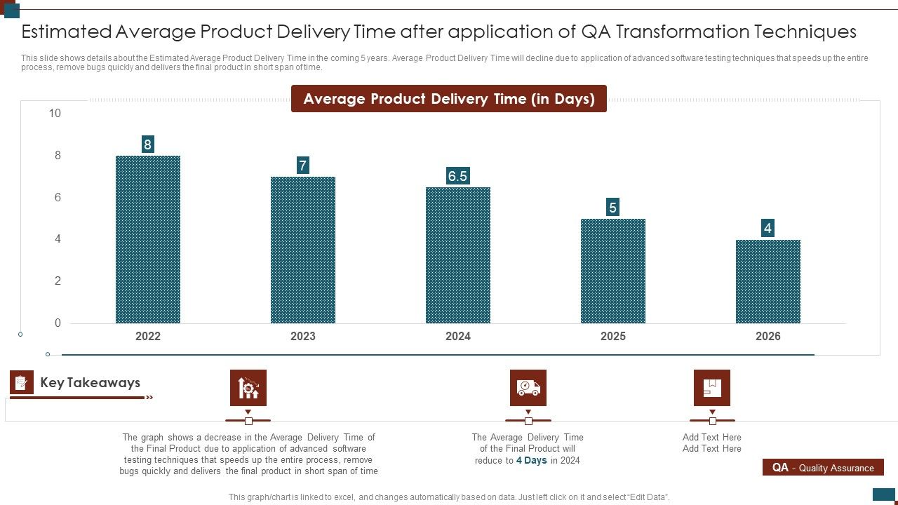 Successful_Quality_Assurance_Transition_Techniques_To_Enhance_Product_Quality_Estimated_Average_Product_Delivery_Professional_PDF_Slide_1.jpg