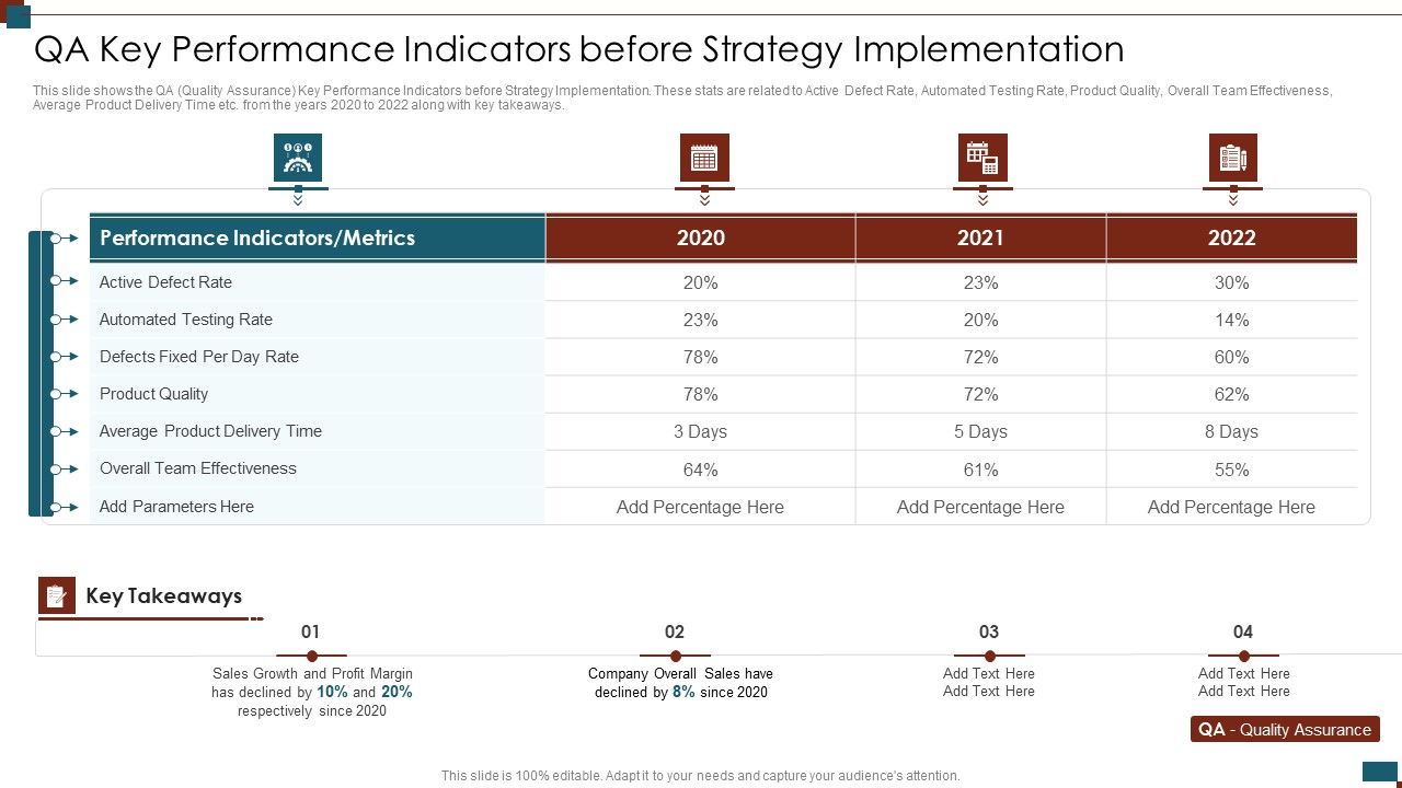 Successful_Quality_Assurance_Transition_Techniques_To_Enhance_Product_Quality_Qa_Key_Performance_Indicators_Summary_PDF_Slide_1.jpg