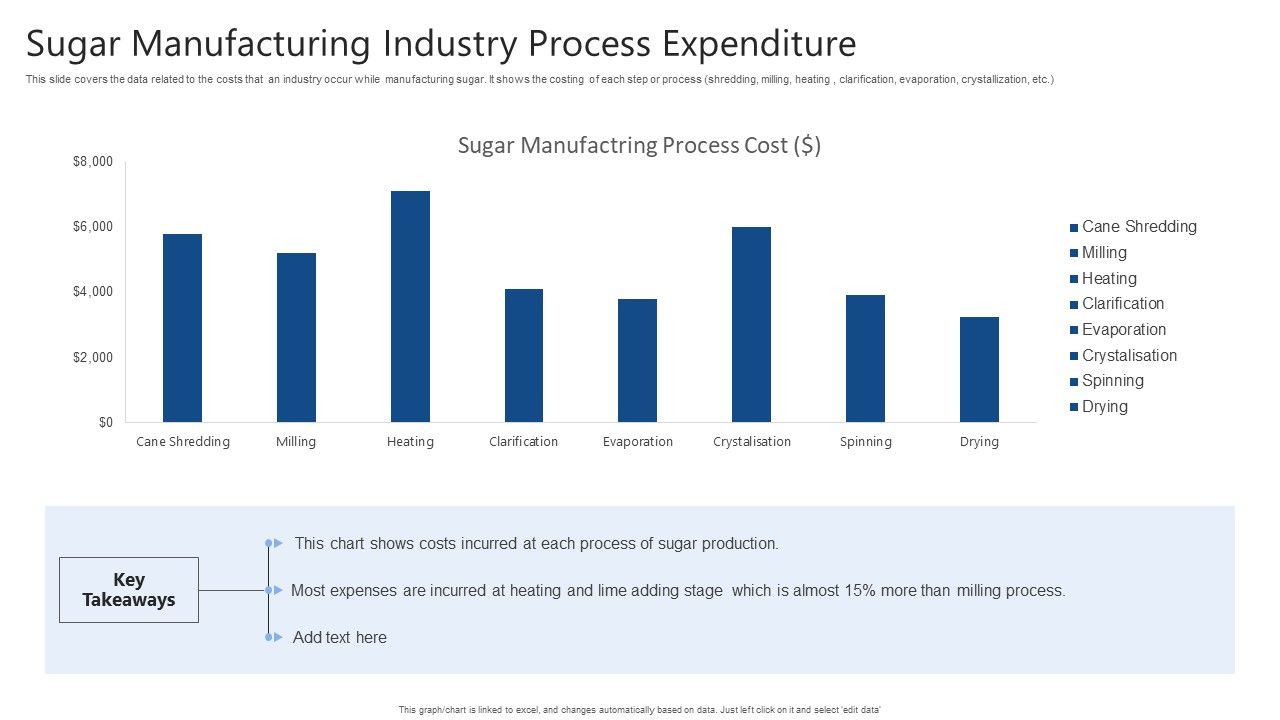 Sugar_Manufacturing_Industry_Process_Expenditure_Ppt_Infographic_Template_Information_PDF_Slide_1.jpg