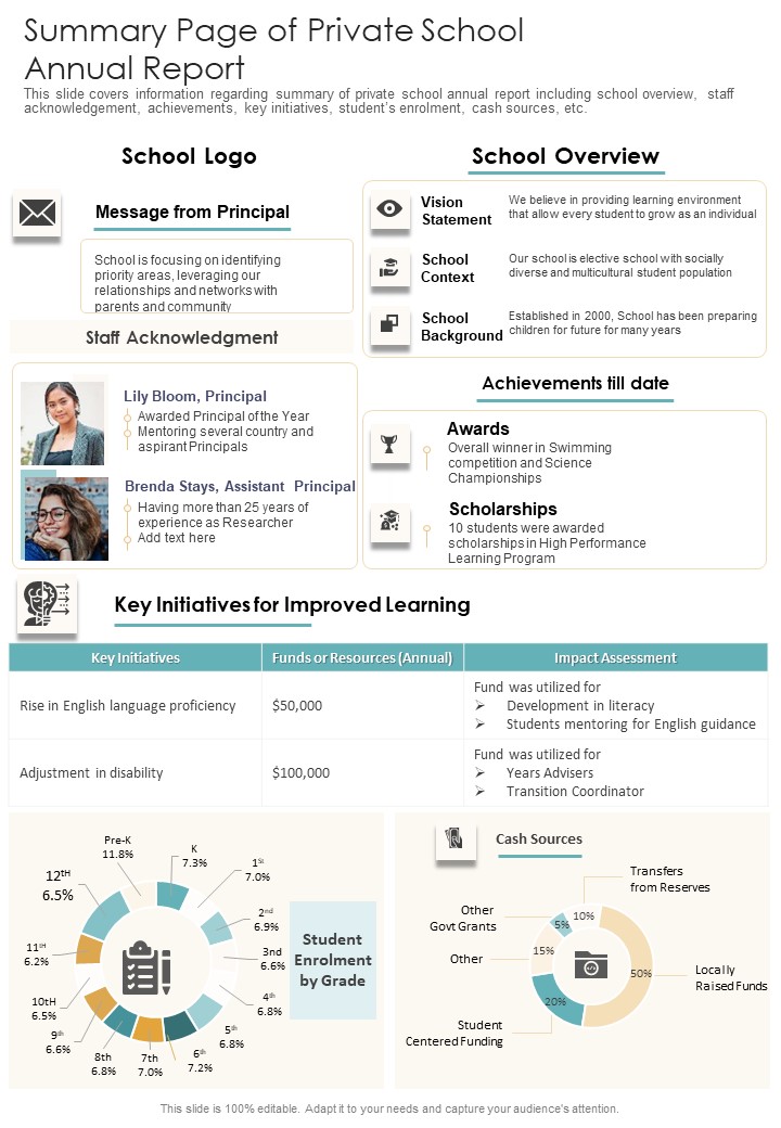 Summary Page Of Private School Annual Report One Pager Documents Slide01