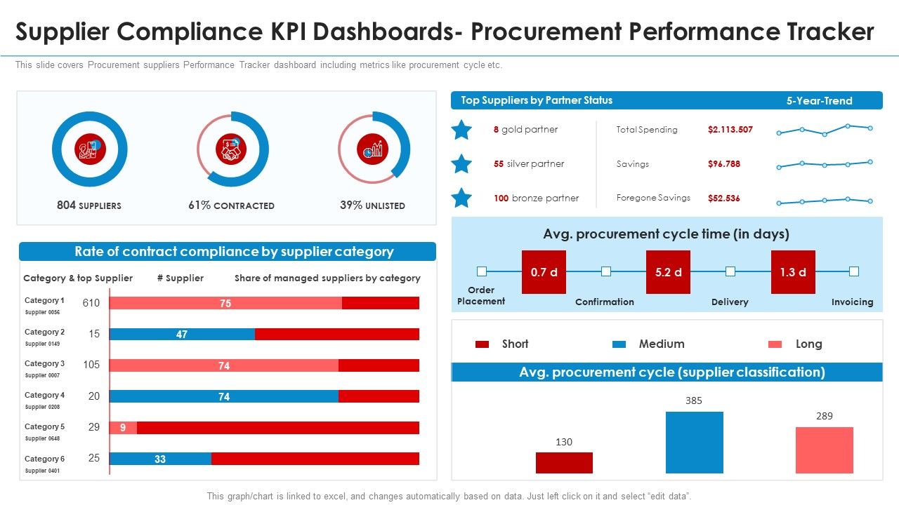 Supplier_Compliance_KPI_Dashboards_Procurement_Performance_Tracker_Ideas_PDF_Slide_1.jpg