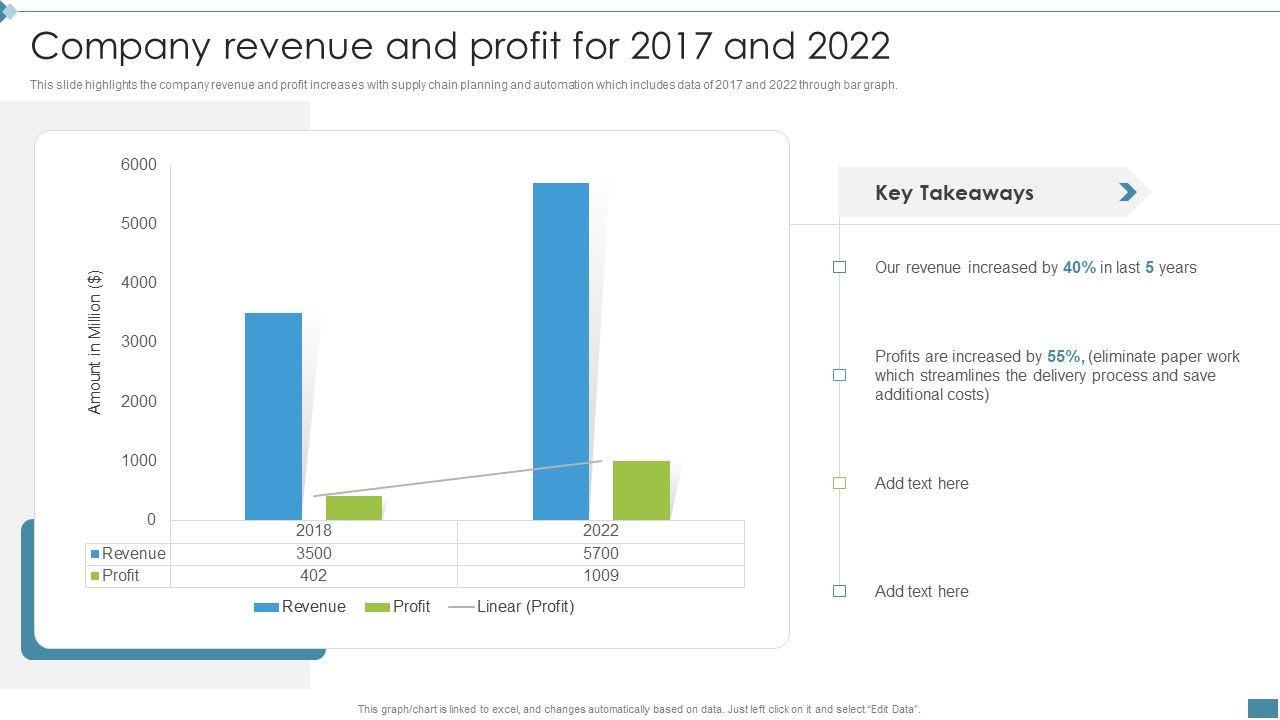 Supply_Chain_And_Logistics_Company_Profile_Company_Revenue_And_Profit_For_2017_And_2022_Designs_PDF_Slide_1.jpg