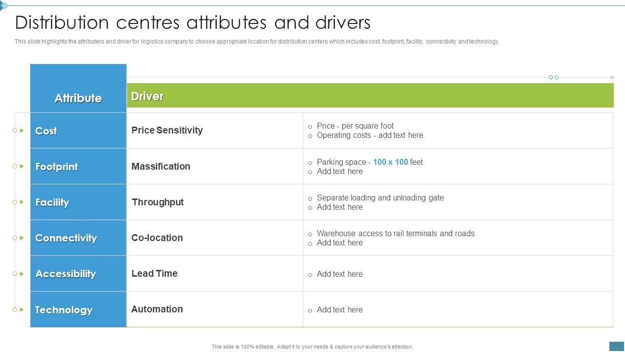 Supply_Chain_And_Logistics_Company_Profile_Distribution_Centres_Attributes_And_Drivers_Pictures_PDF_Slide_1.jpg