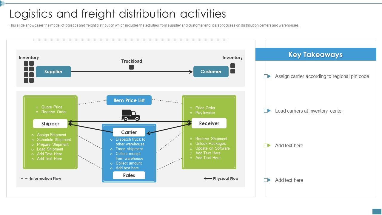 Supply_Chain_And_Logistics_Company_Profile_Logistics_And_Freight_Distribution_Activities_Microsoft_PDF_Slide_1.jpg