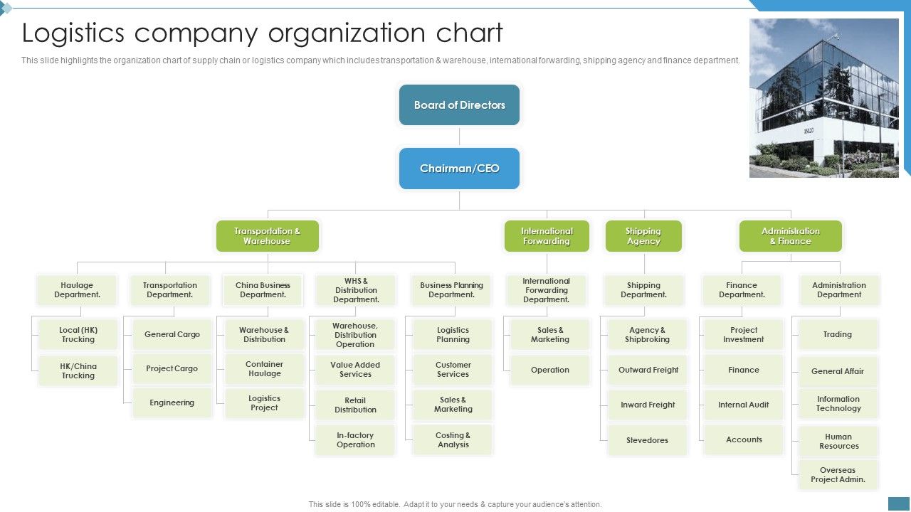 Supply_Chain_And_Logistics_Company_Profile_Logistics_Company_Organization_Chart_Template_PDF_Slide_1.jpg