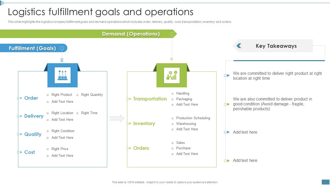 Supply_Chain_And_Logistics_Company_Profile_Logistics_Fulfillment_Goals_And_Operations_Demonstration_PDF_Slide_1.jpg