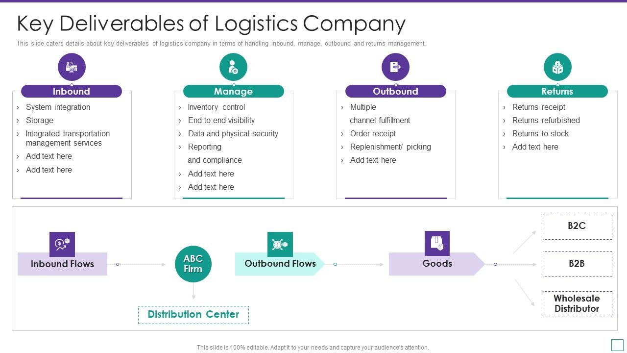 Supply_Chain_Logistics_Fundraising_Pitch_Deck_Key_Deliverables_Of_Logistics_Company_Infographics_PDF_Slide_1.jpg
