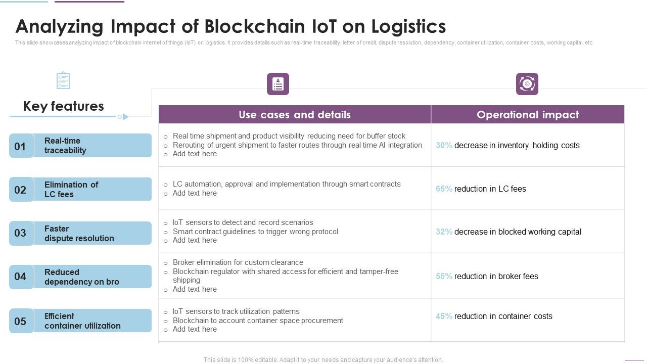 Supply_Chain_Management_Analyzing_Impact_Of_Blockchain_Iot_On_Logistics_Designs_PDF_Slide_1.jpg