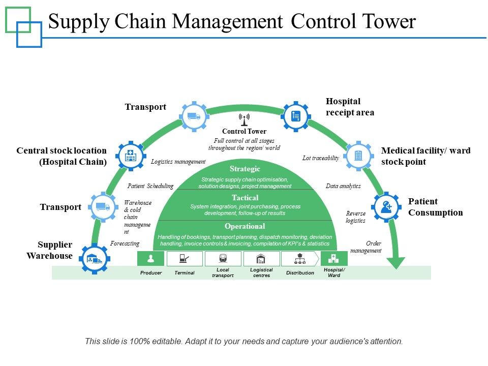 Supply_Chain_Management_Control_Tower_Ppt_PowerPoint_Presentation_Show_Ideas_Slide_1.jpg