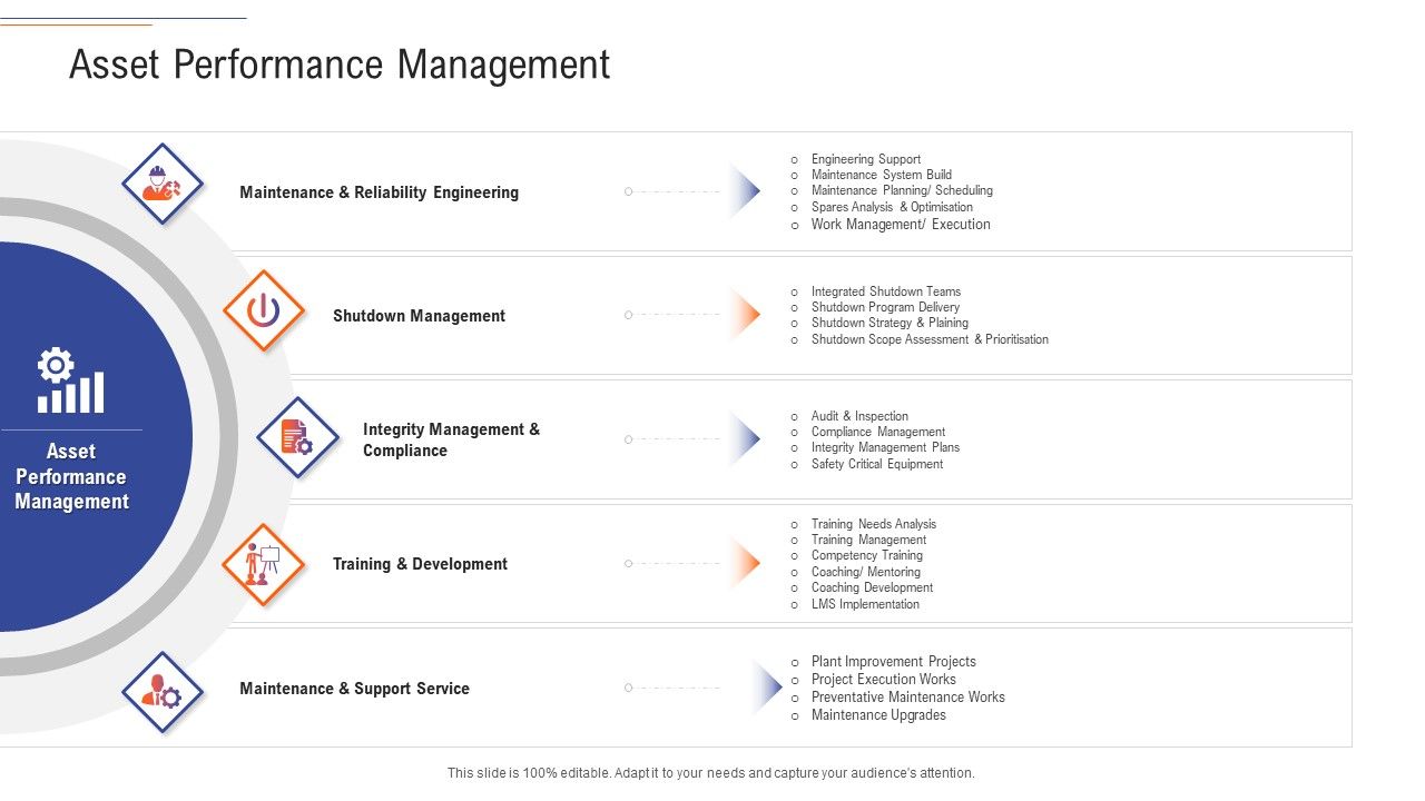 Support_Services_Management_Asset_Performance_Management_Themes_PDF_Slide_1.jpg