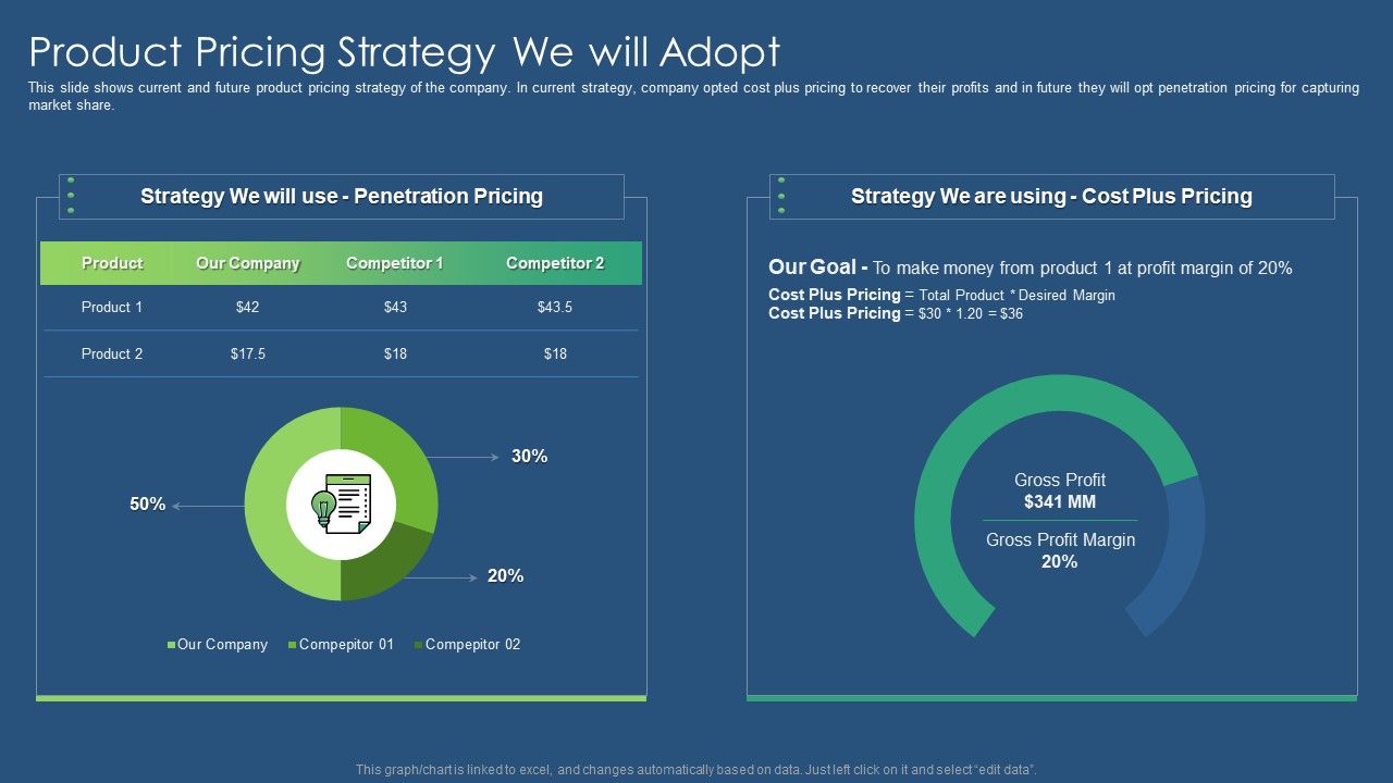 Sustainability_Calculation_With_KPI_Product_Pricing_Strategy_We_Will_Adopt_Information_PDF_Diagrams_PDF_Slide_1.jpg