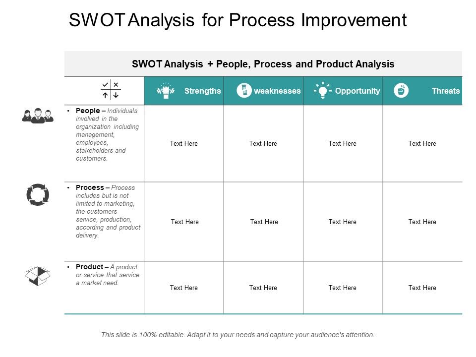 Swot_Analysis_For_Process_Improvement_Ppt_PowerPoint_Presentation_Show_Graphics_Slide_1.jpg