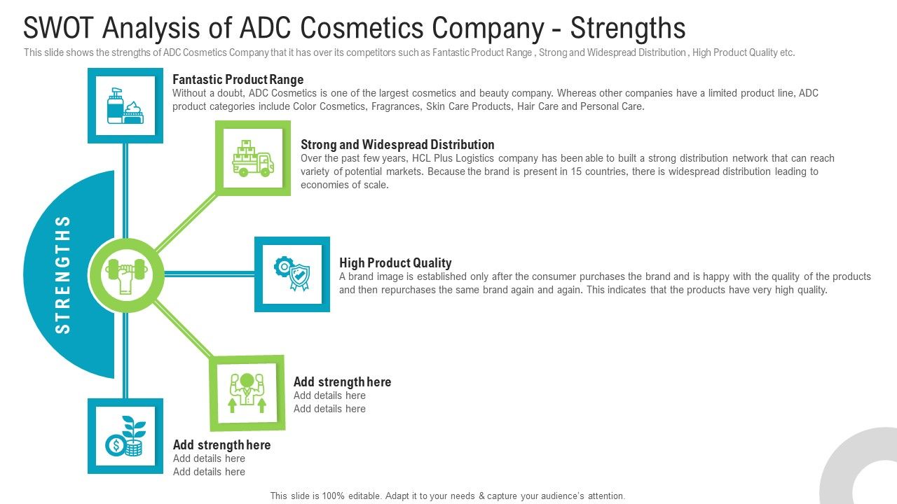 Swot_Analysis_Of_Adc_Cosmetics_Company_Strengths_Pictures_PDF_Slide_1.jpg