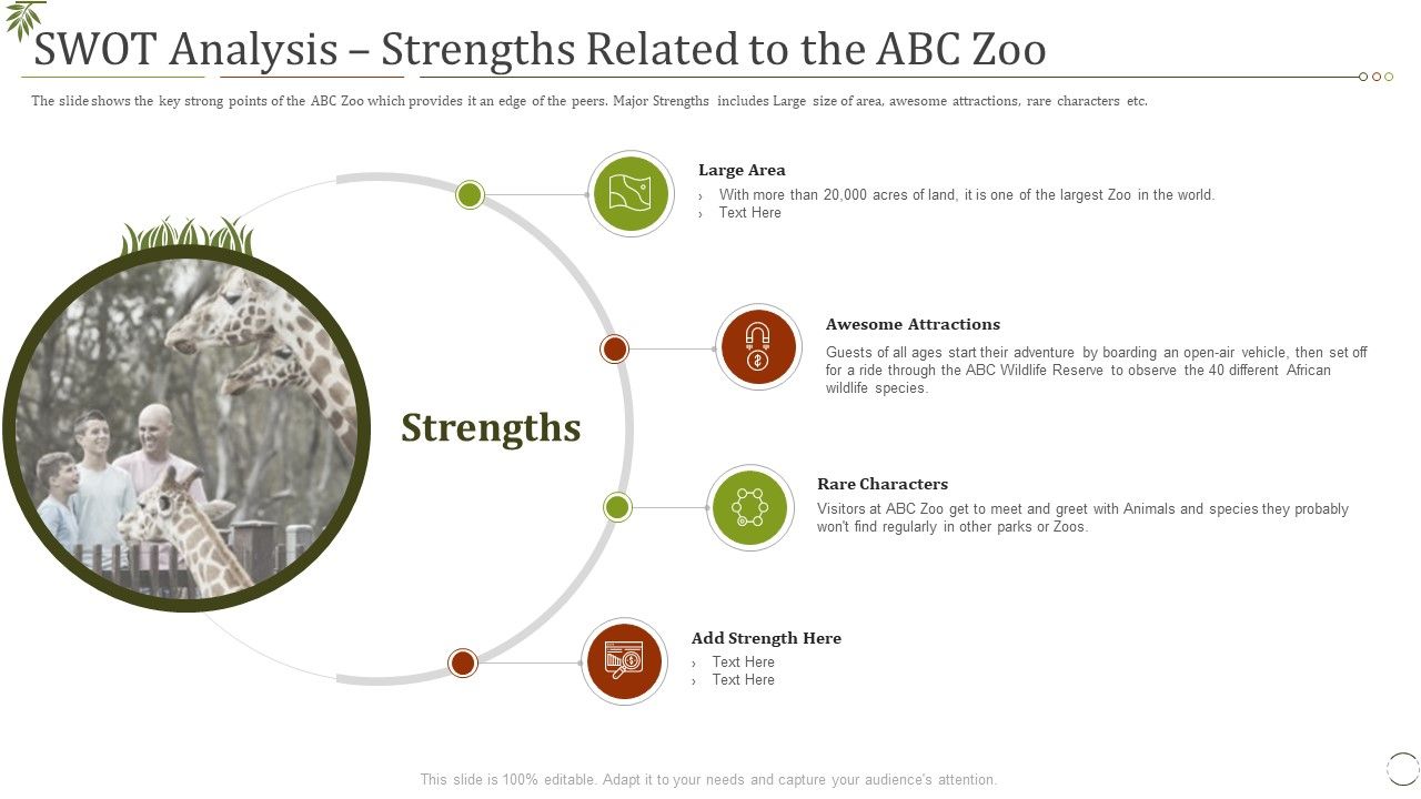 Swot_Analysis_Strengths_Related_To_The_Abc_Zoo_Ppt_Summary_Inspiration_PDF_Slide_1.jpg