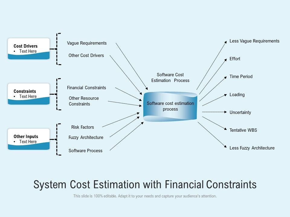 System_Cost_Estimation_With_Financial_Constraints_Ppt_PowerPoint_Presentation_Ideas_Slide_PDF_Slide_1.jpg