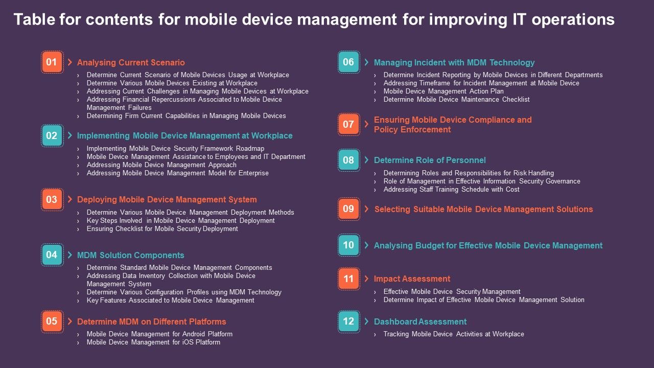 Table_For_Contents_For_Mobile_Device_Management_For_Improving_IT_Operations_Professional_PDF_Slide_1.jpg