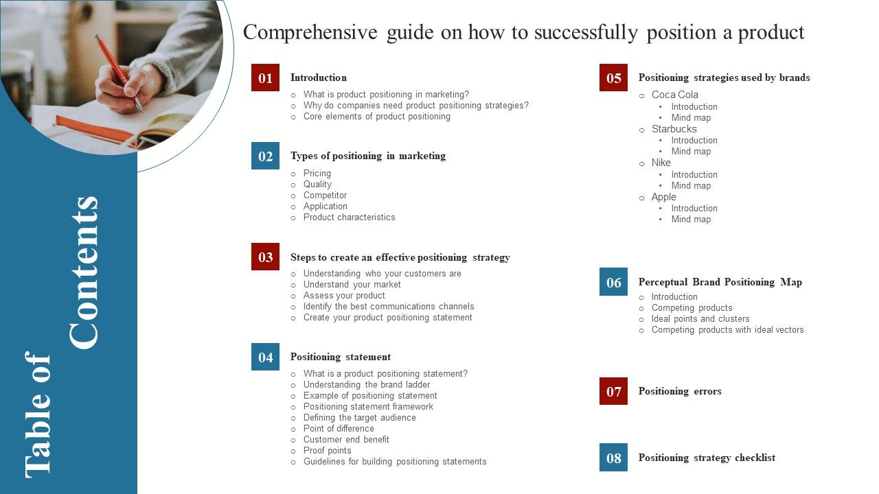 Table_Of_Contents_Comprehensive_Guide_On_How_To_Successfully_Position_A_Product_Diagrams_PDF_Slide_1.jpg