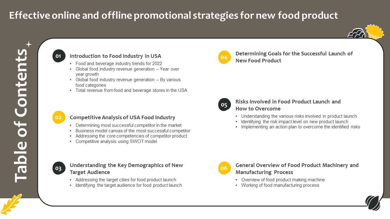 Table_Of_Contents_Effective_Online_And_Offline_Promotional_Strategies_For_New_Food_Product_Themes_PDF_Slide_1.jpg