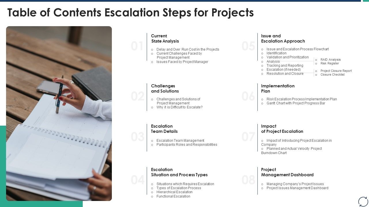 Table_Of_Contents_Escalation_Steps_For_Projects_Guidelines_PDF_Slide_1.jpg