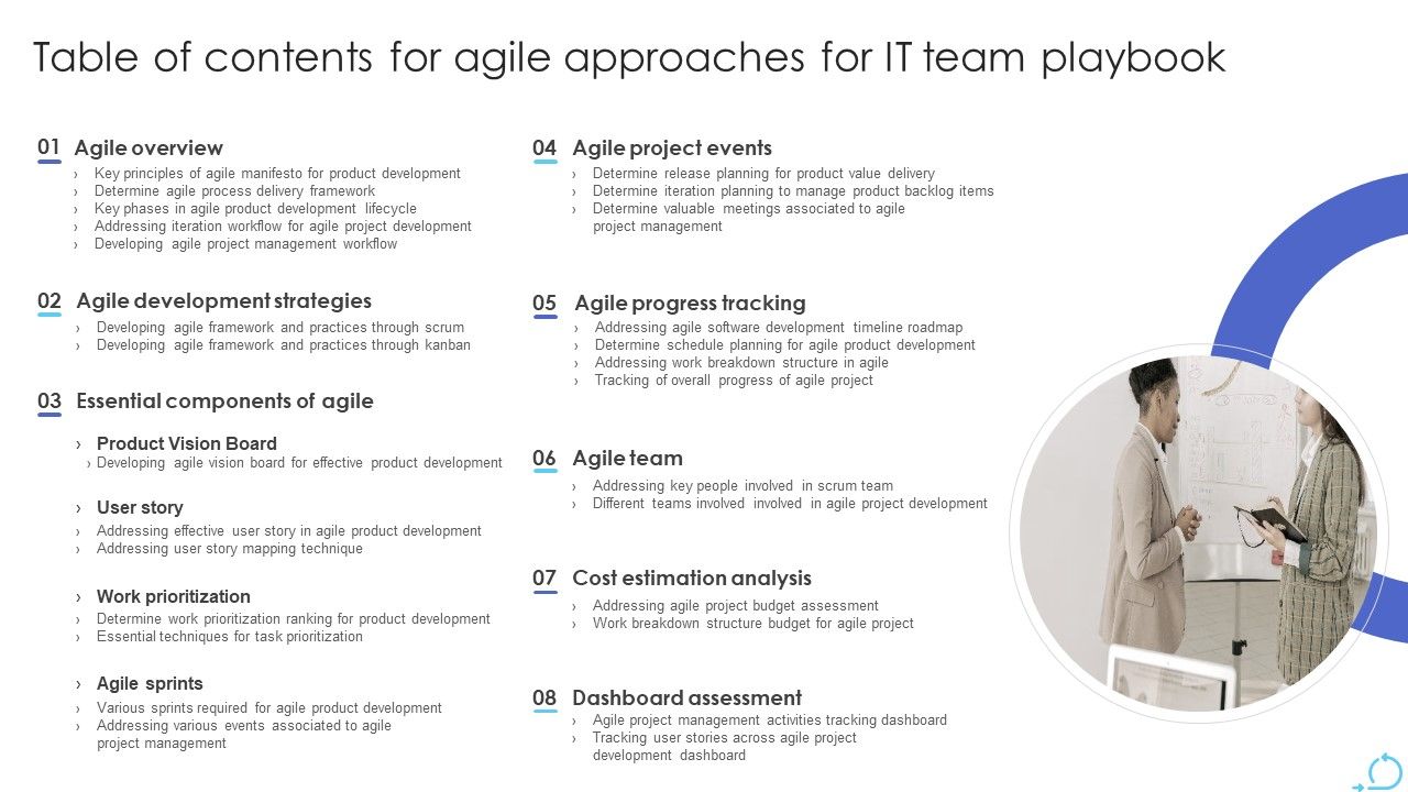 Table_Of_Contents_For_Agile_Approaches_For_IT_Team_Playbook_Sample_PDF_Slide_1.jpg