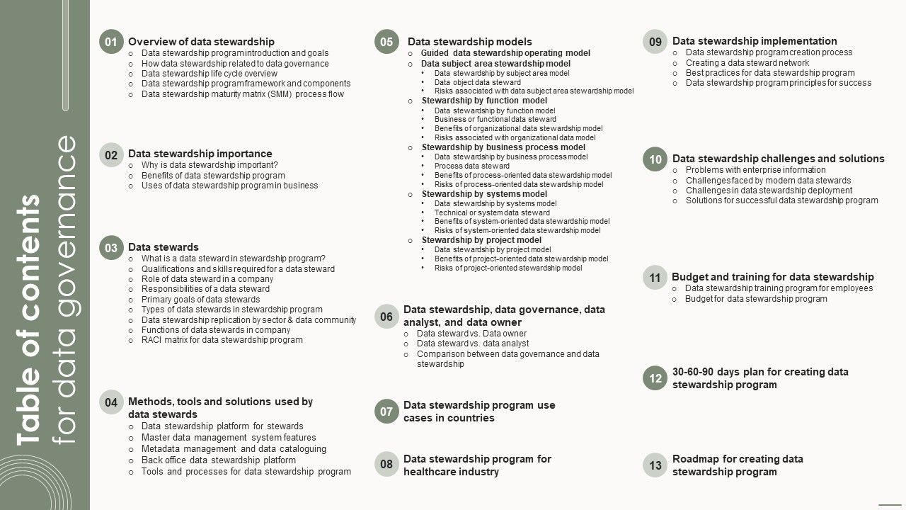 Table_Of_Contents_For_Data_Governance_Ppt_PowerPoint_Presentation_File_Background_Images_PDF_Slide_1.jpg
