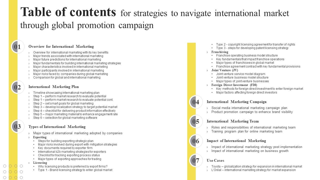 Table_Of_Contents_For_Strategies_To_Navigate_International_Market_Through_Global_Promotion_Campaign_Ppt_Portfolio_Summary_PDF_Slide_1.jpg
