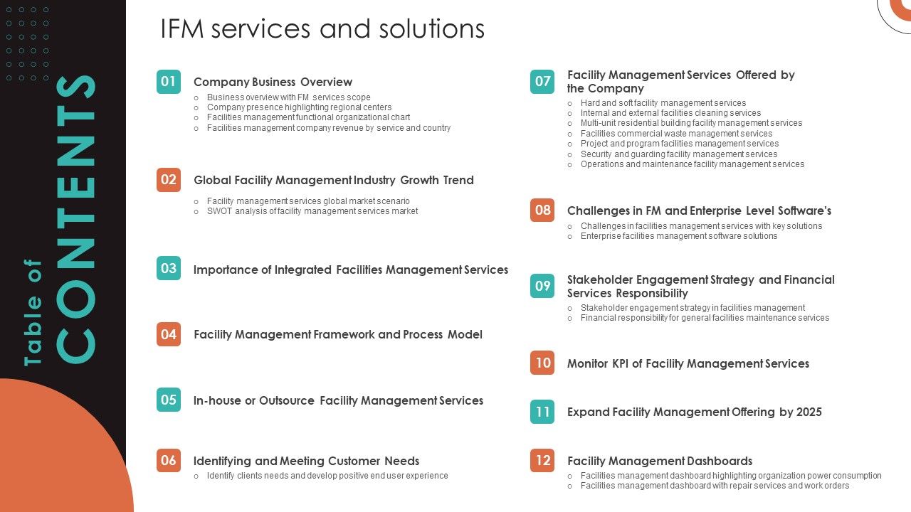 Table_Of_Contents_IFM_Services_And_Solutions_Slides_PDF_Slide_1.jpg