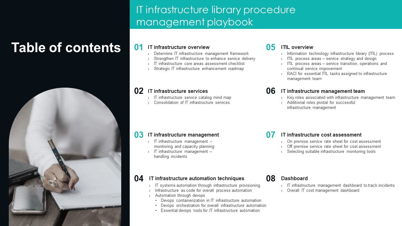 Table_Of_Contents_IT_Infrastructure_Library_Procedure_Management_Playbook_Summary_PDF_Slide_1.jpg