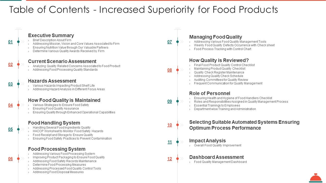 Table_Of_Contents_Increased_Superiority_For_Food_Products_Designs_PDF_Slide_1.jpg