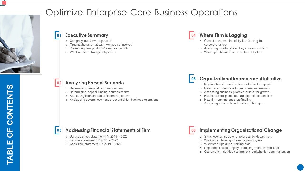 Table_Of_Contents_Optimize_Enterprise_Core_Business_Operations_Introduction_PDF_Slide_1.jpg