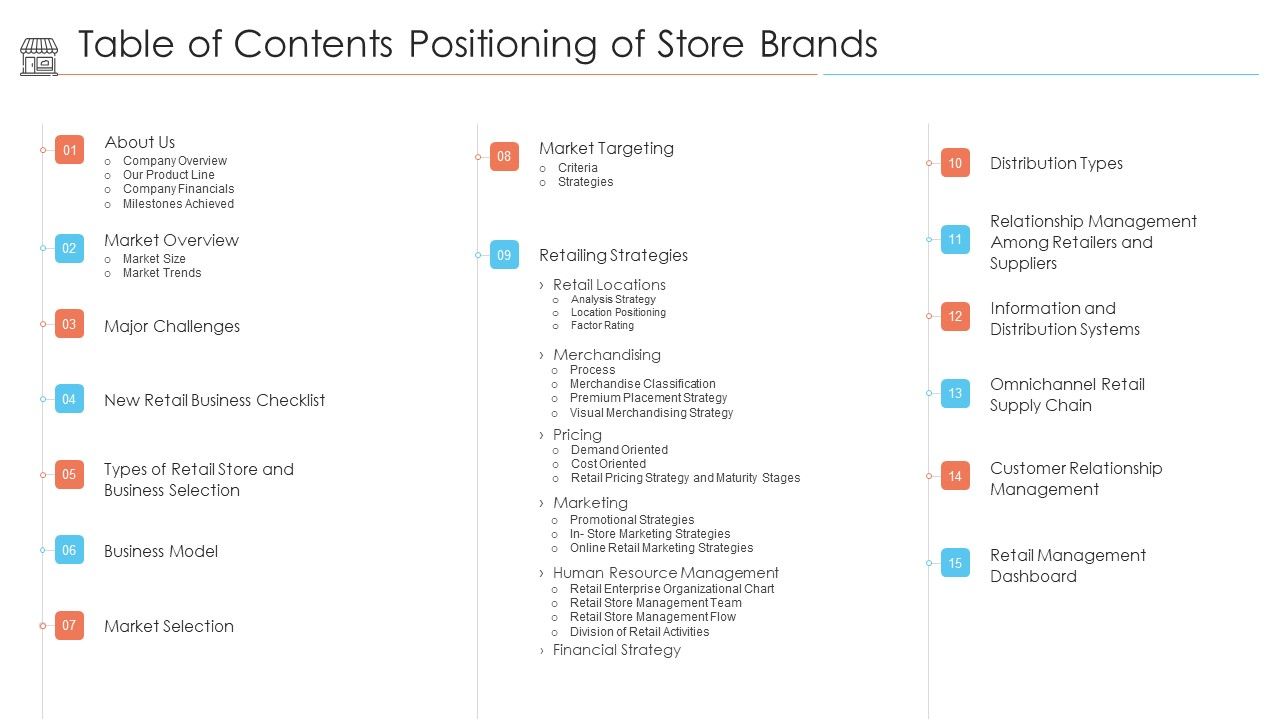 Table_Of_Contents_Positioning_Of_Store_Brands_Ppt_Gallery_Vector_PDF_Slide_1.jpg