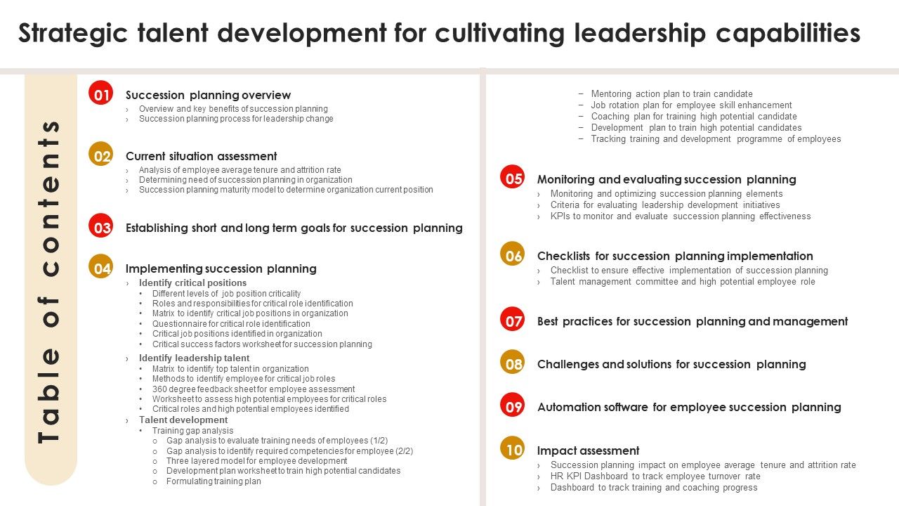 Table_Of_Contents_Strategic_Talent_Development_For_Cultivating_Leadership_Capabilities_Pictures_PDF_Slide_1.jpg