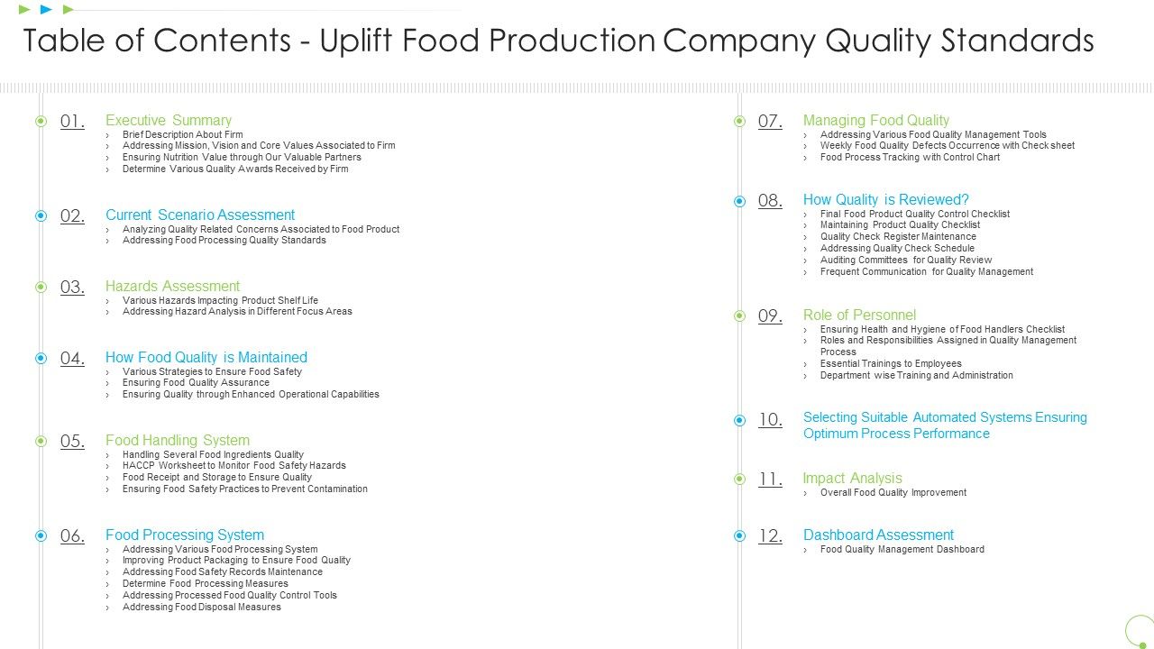 Table_Of_Contents_Uplift_Food_Production_Company_Quality_Standards_Information_PDF_Slide_1.jpg