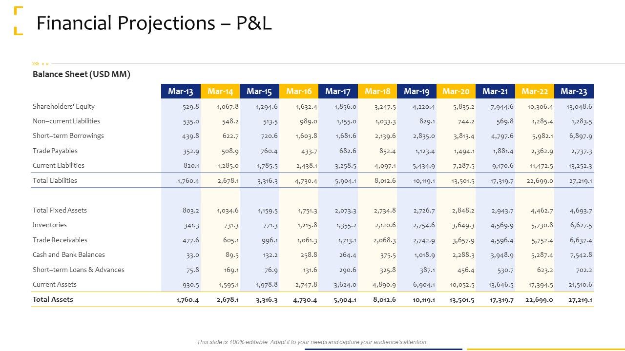 Tactical_Analysis_Financial_Projections_P_And_L_Cash_Ppt_Gallery_Inspiration_PDF_Slide_1.jpg