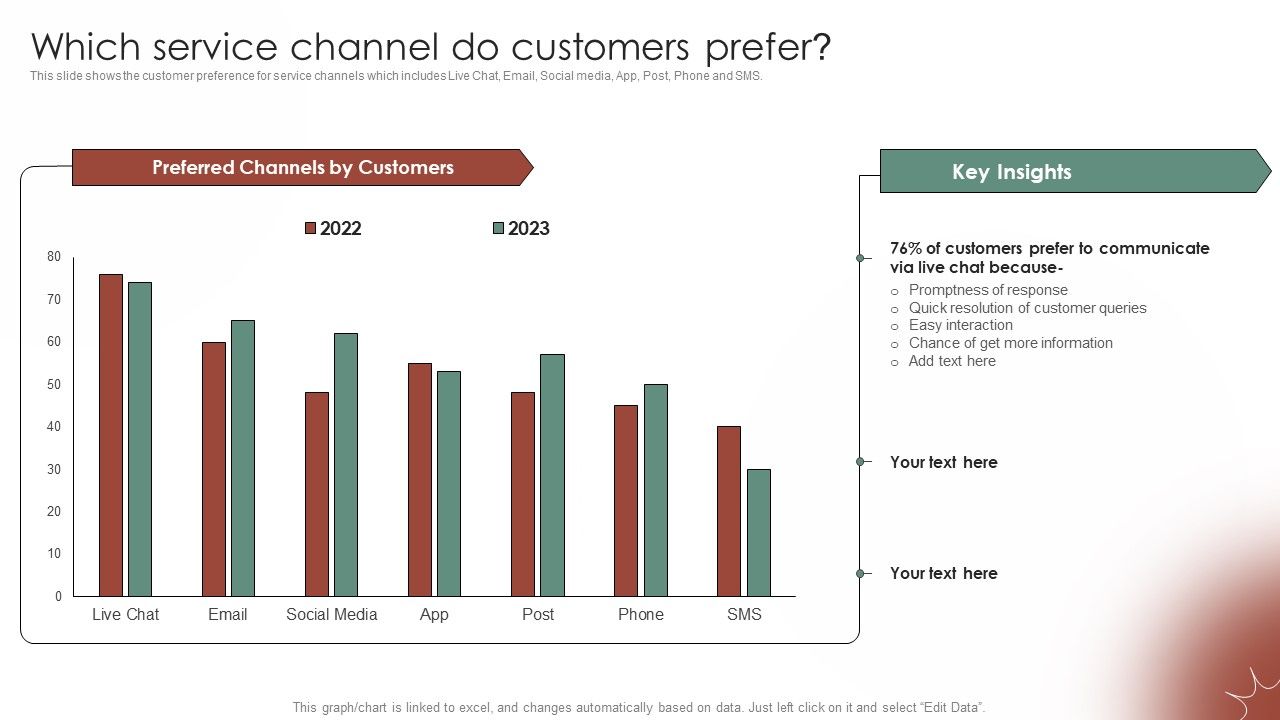 Tactical_Communication_Plan_Which_Service_Channel_Do_Customers_Prefer_Slides_PDF_Slide_1.jpg