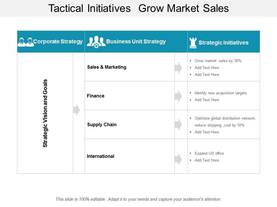 Tactical_Initiatives_Grow_Market_Sales_Ppt_PowerPoint_Presentation_Infographic_Template_Format_Ideas_Slide_1.jpg