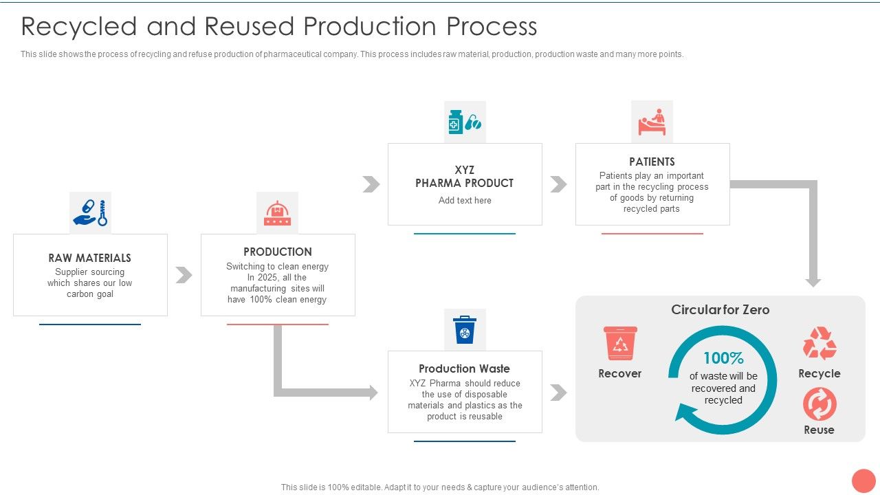 Tactics_To_Achieve_Sustainability_Recycled_And_Reused_Production_Process_Sample_PDF_Slide_1.jpg