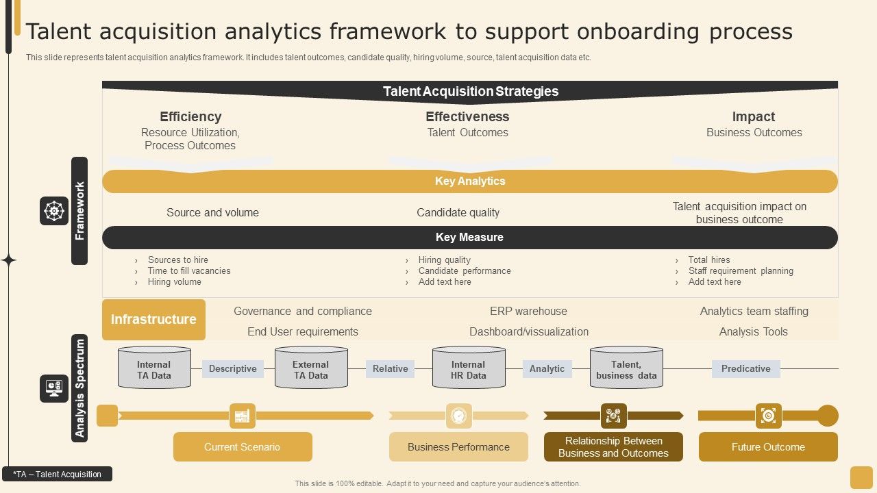 Talent_Acquisition_Analytics_Framework_To_Support_Onboarding_Process_Employee_Performance_Management_Template_PDF_Slide_1.jpg