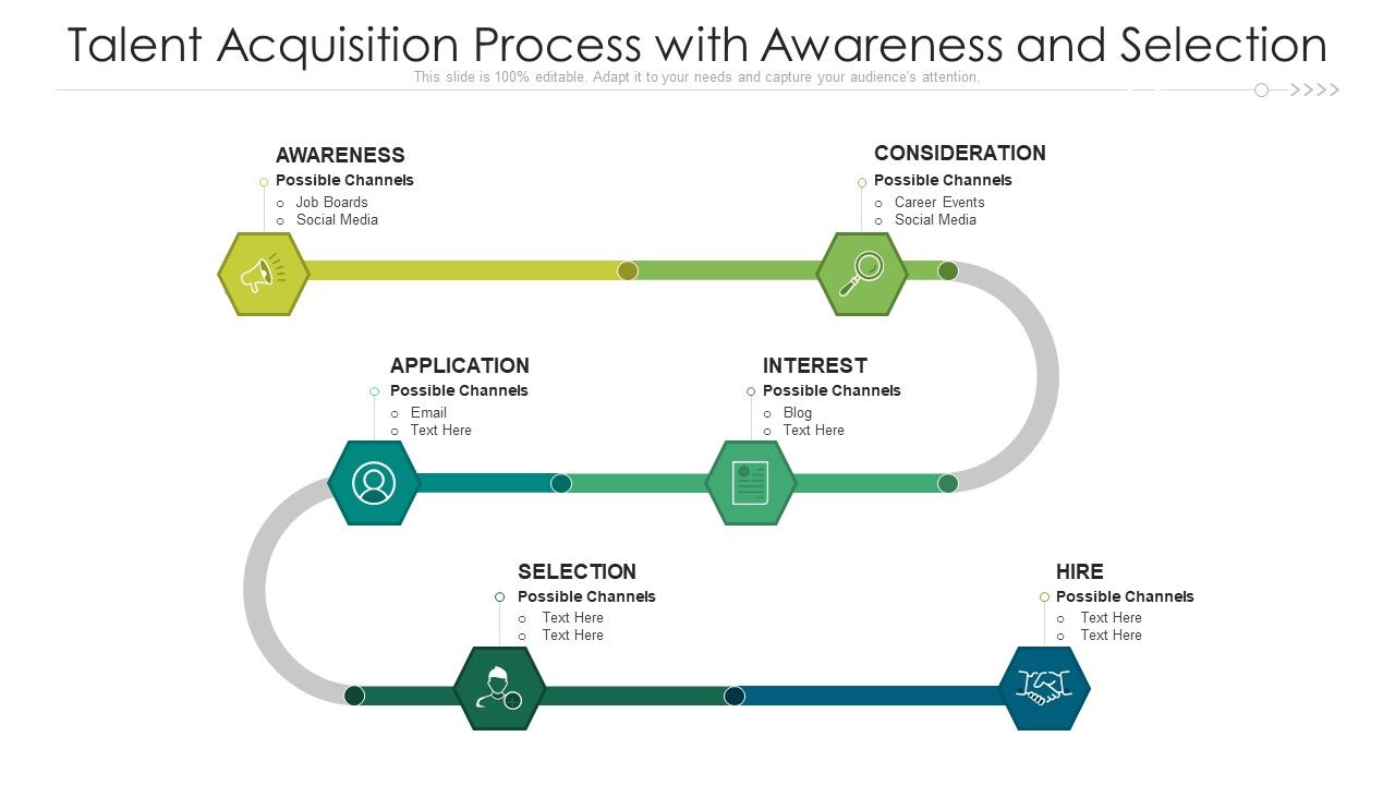 Talent_Acquisition_Process_With_Awareness_And_Selection_Ppt_PowerPoint_Presentation_File_Diagrams_PDF_Slide_1.jpg