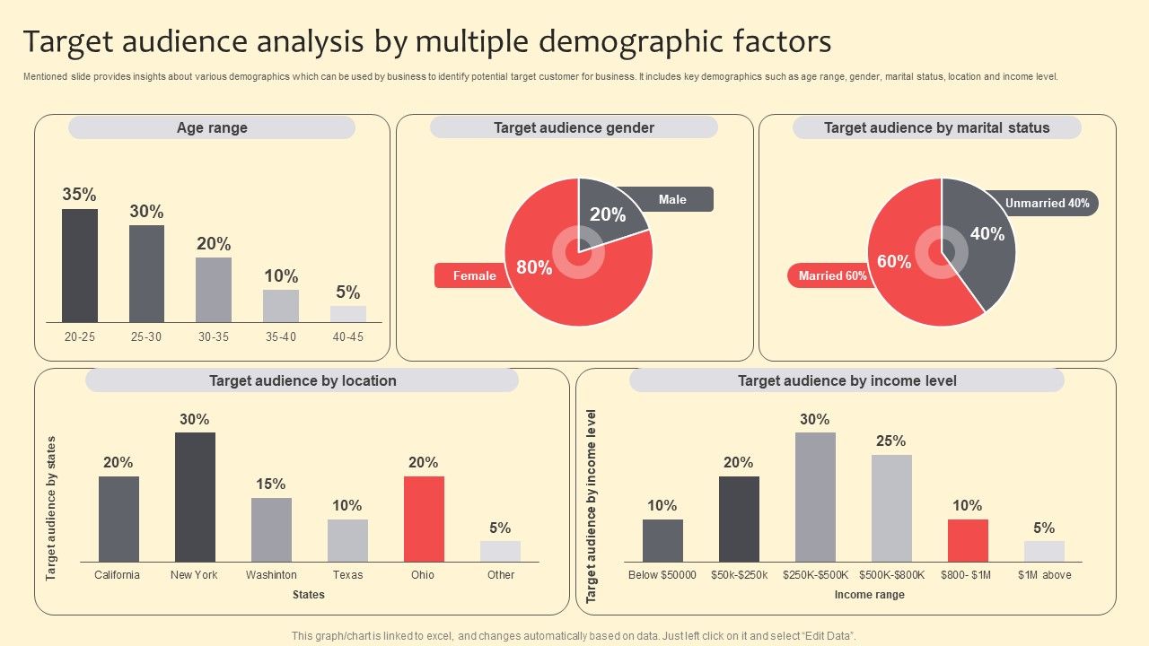 Target_Audience_Analysis_By_Multiple_Demographic_Factors_Pictures_PDF_Slide_1.jpg