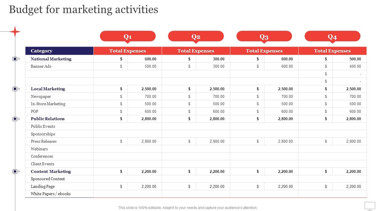 Target_Audience_Strategy_For_B2B_And_B2C_Business_Budget_For_Marketing_Activities_Guidelines_PDF_Slide_1.jpg