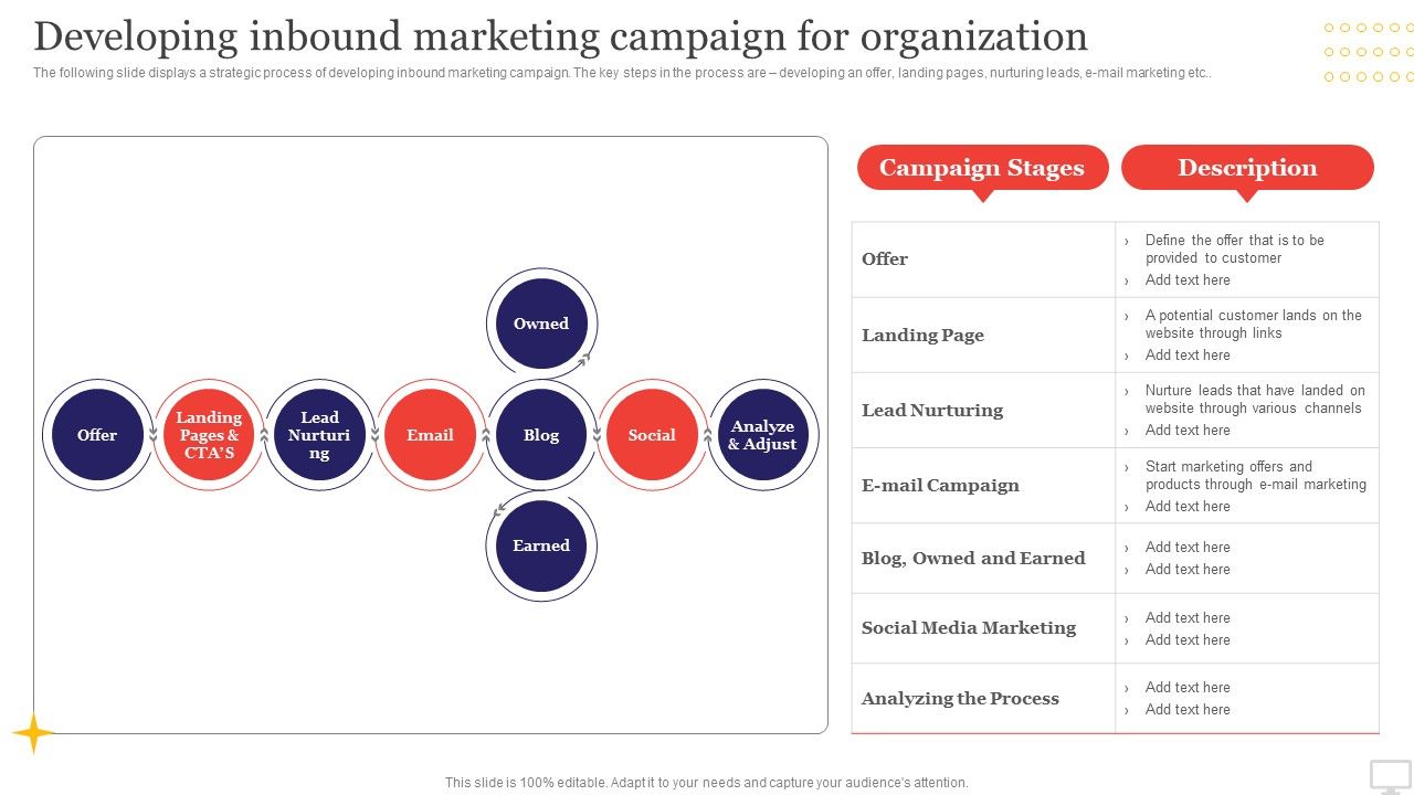 Target_Audience_Strategy_For_B2B_And_B2C_Business_Developing_Inbound_Marketing_Campaign_For_Organization_Structure_PDF_Slide_1.jpg