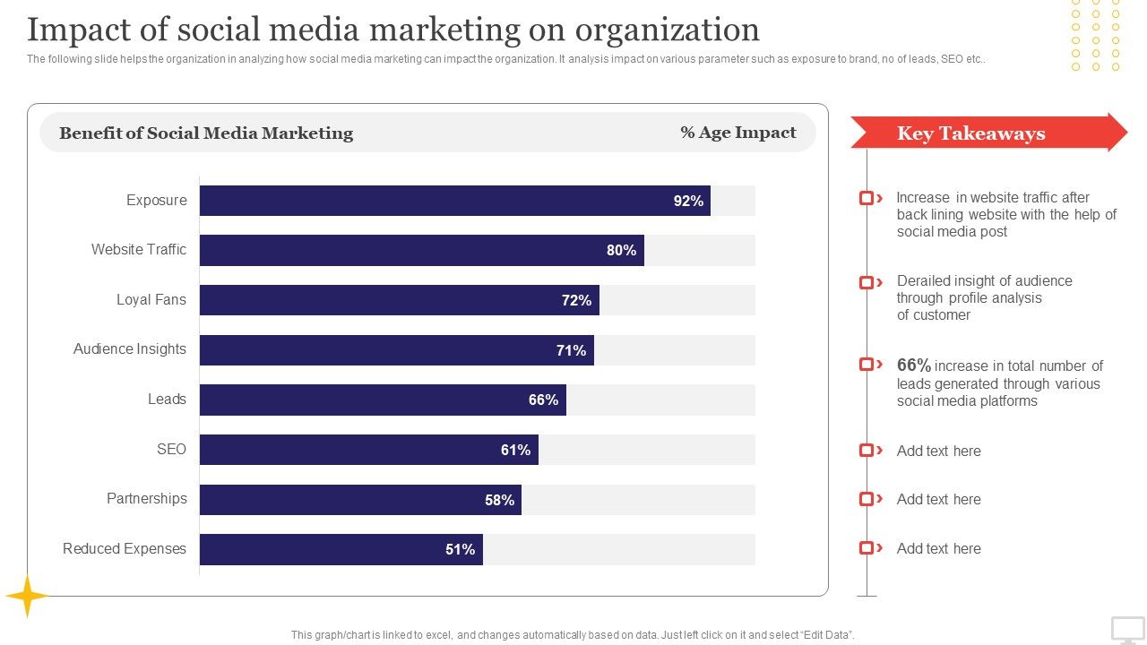 Target_Audience_Strategy_For_B2B_And_B2C_Business_Impact_Of_Social_Media_Marketing_On_Organization_Background_PDF_Slide_1.jpg