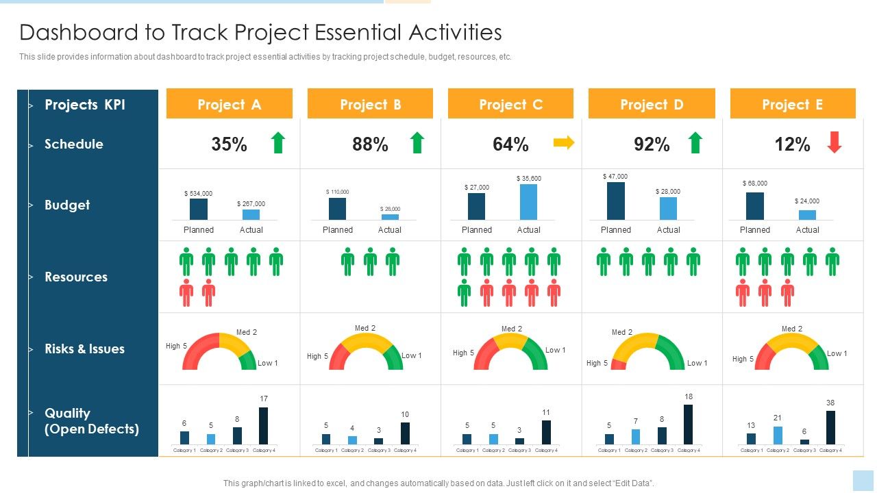 Task_Management_For_Successful_Project_Delivery_Dashboard_To_Track_Project_Essential_Activities_Pictures_PDF_Slide_1.jpg