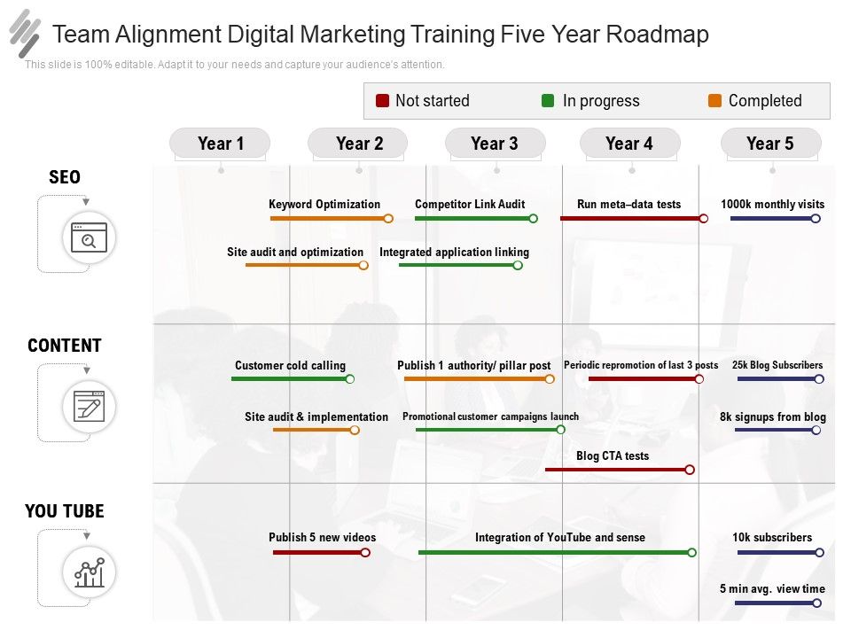 Team_Alignment_Digital_Marketing_Training_Five_Year_Roadmap_Infographics_Slide_1.jpg