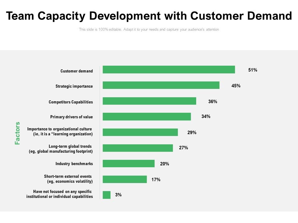 Team_Capacity_Development_With_Customer_Demand_Ppt_PowerPoint_Presentation_Outline_Model_PDF_Slide_1.jpg