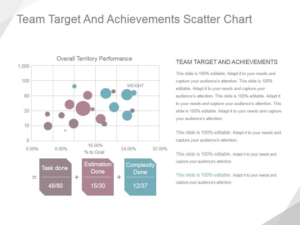 Team_Target_And_Achievements_Scatter_Chart_Ppt_PowerPoint_Presentation_Example_Slide_1.jpg