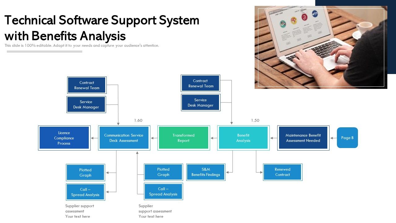 Technical_Software_Support_System_With_Benefits_Analysis_Ppt_Slides_Ideas_PDF_Slide_1.jpg