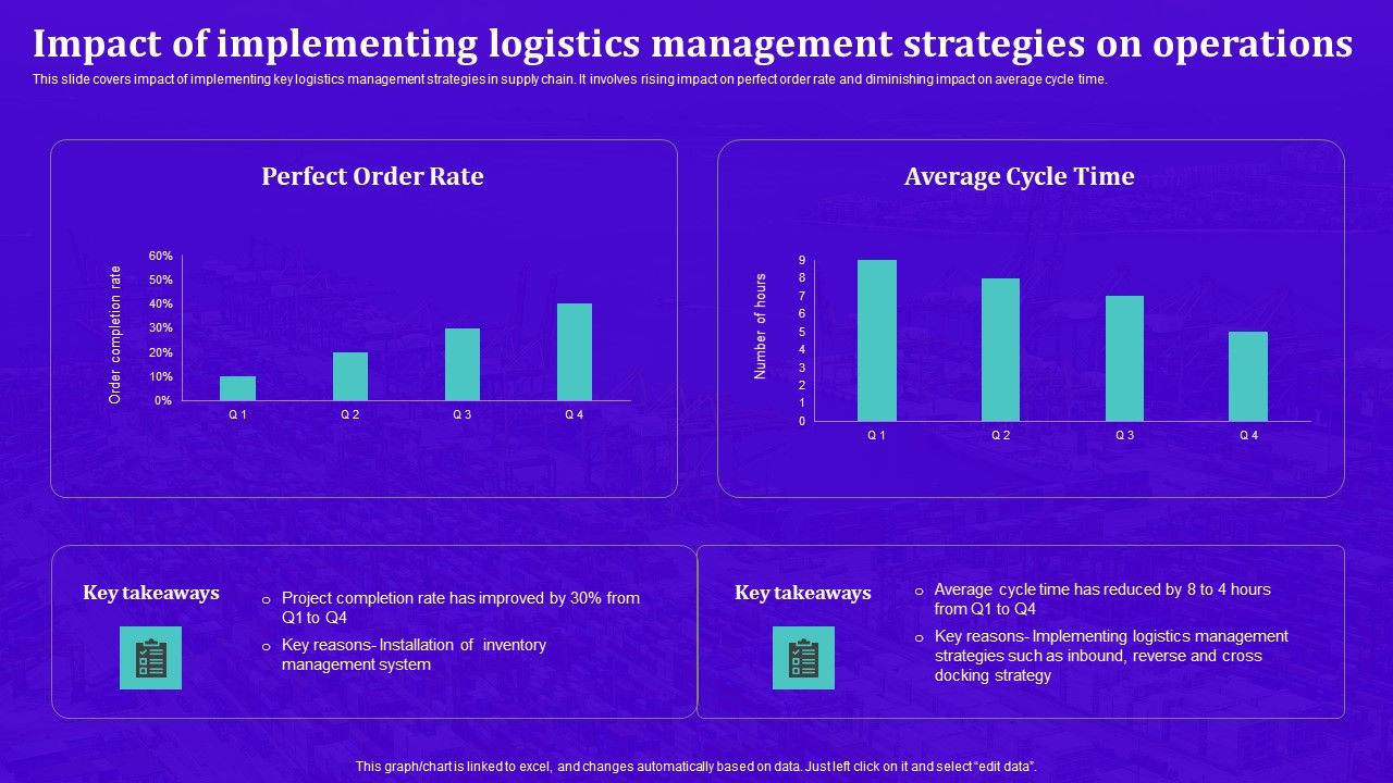 Techniques_For_Effective_Supply_Chain_Management_Impact_Of_Implementing_Logistics_Management_Strategies_Brochure_PDF_Slide_1.jpg